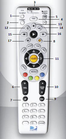 botones control DIRECTV